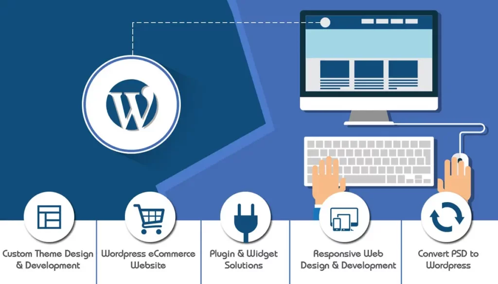 WordPress Theme Design and Development